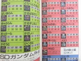 SD GUNDAM Gachapon Senshi 4 New Type Story Guide Nintendo Famicom Book 1992 BN10