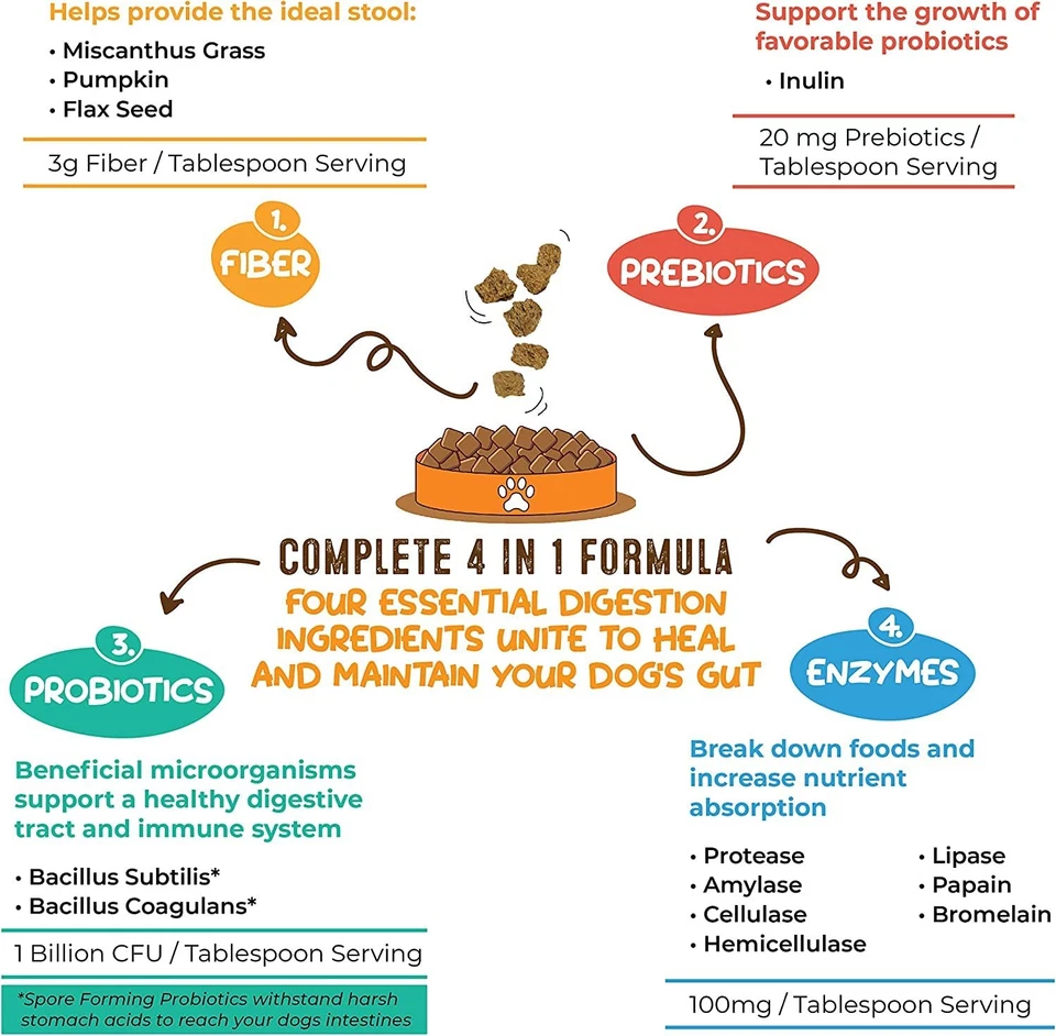Suplemento perfecto para digestión de caca y salud general para perros: fibra, Pr Foto 4 de 4