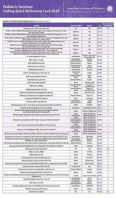 Pediatric Vaccines: Coding Quick Reference Card 2024 - 9781610026932