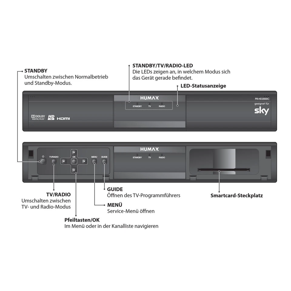 HUMAX PR-HD2000C Digital Kabelreceiver DVB-C HDMI SKY & HD+ Vodafone *NEUGERÄT* - Bild 3 von 4