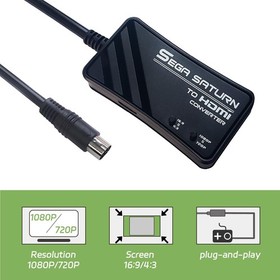 WNNZVCC Sega Saturn to HDMI Converter，RGB Signal Output from Sega Saturn to H...