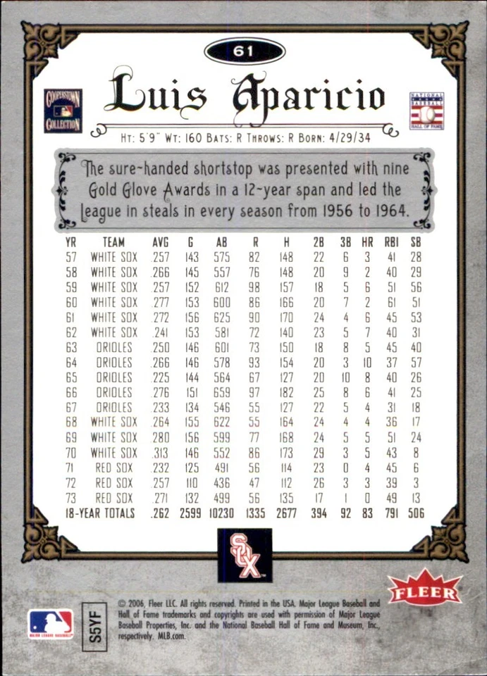 2006 Fleer Greats of the Game #61 Luis Aparicio CHICAGO WHITE SOX - Image 2 of 2