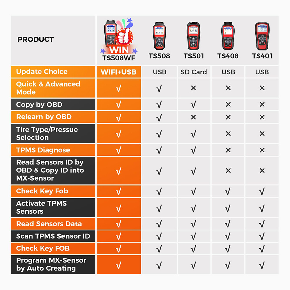 Autel TS508WF TPMS Relearn OBD2 Diagnostic Scan Tool Tire Pressure