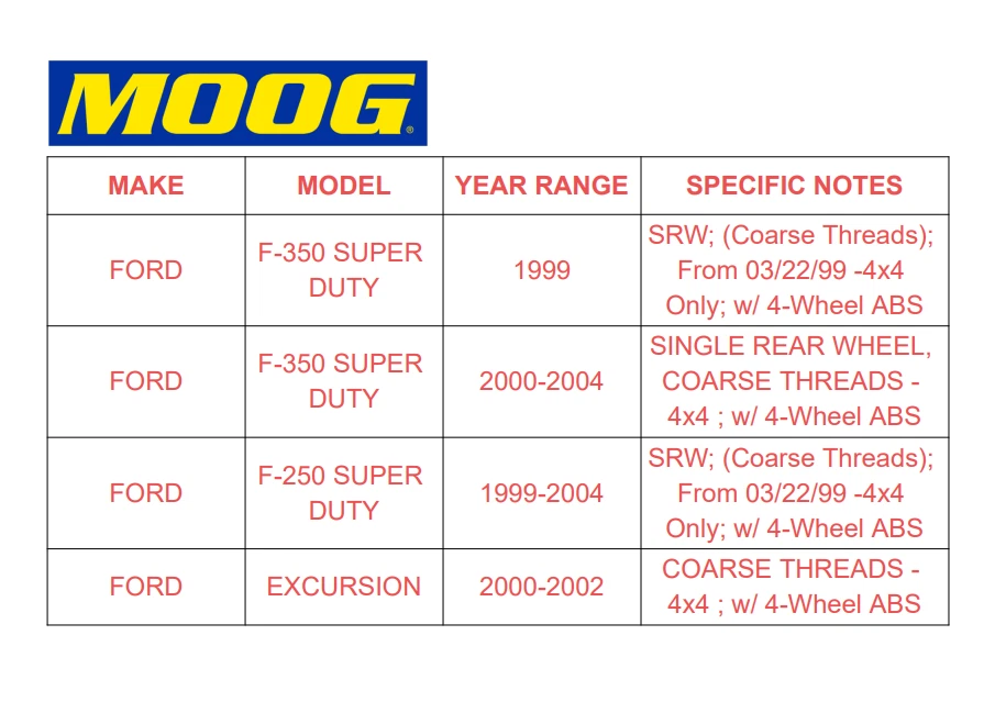Conjunto de buje y cojinete de rueda delantera MOOG para Ford F250 F350 Super Duty E11 CA Foto 2 de 4