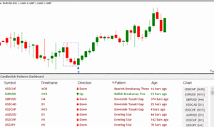 Pattern candele forex mt4