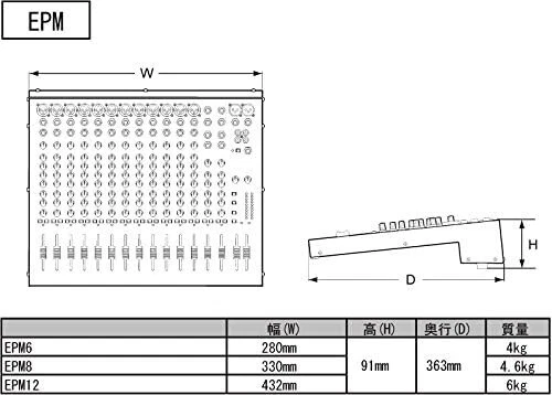 Soundcraft RW5736US EPM12 JAPAN NEW - Image 3 of 3
