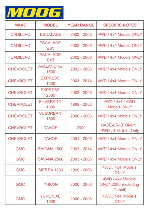 Подшипник ступицы переднего колеса полного привода Moog для Chevy GMC Silverado Sierra 1500 Tahoe TX - Изображение 2 из 4