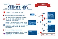 SIMPLE TABLE SHUFFLEBOARD SCORING RULES LAMINATED - VISUAL LEARNING FOR SCORING!