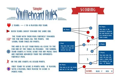 ZIEGLERWORLD SIMPLE TABLE SHUFFLEBOARD SCORING RULES LAMINATED - VISUAL LEARNING FOR SCORING!