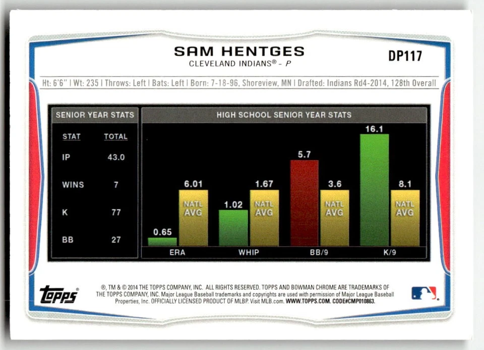2014 Bowman Draft #DP117 Sam Hentges Black Cleveland Indians Baseball - Image 2 of 2
