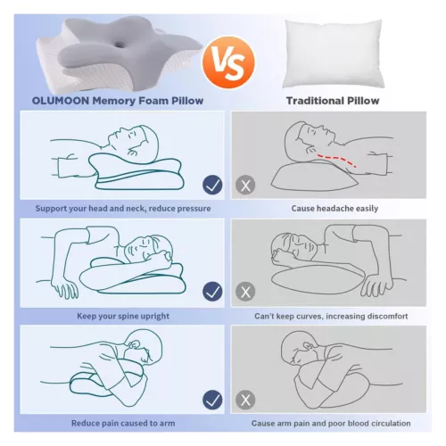 Contour Memory Foam Pillow for Cervical Neck Shoulder Pain Relief Orthopedic - Picture 16 of 16