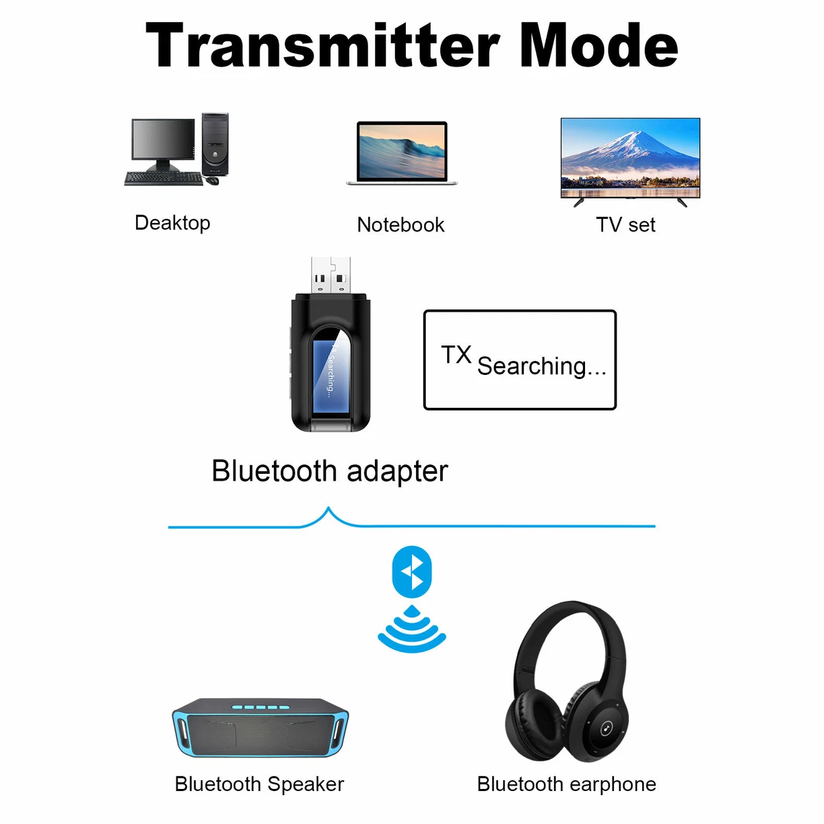 Monster LED 2 In 1 Bluetooth Wireless Audio Adapter, Transmitter Receiver,  Turn Non-Bluetooth Devices Compatible