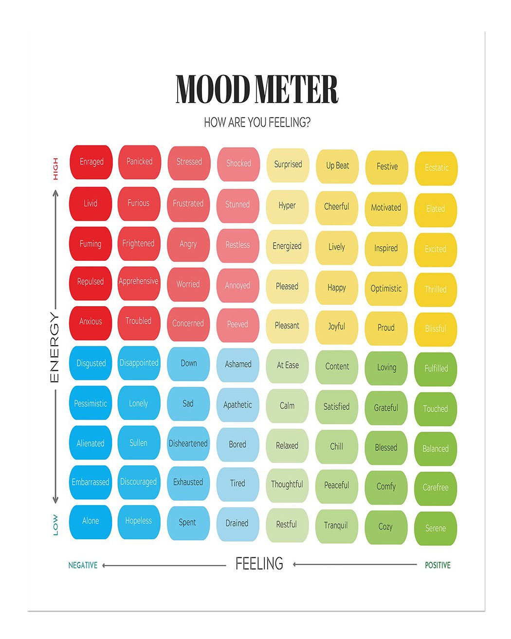 Colorful Mood Meter Wall Art Poster for Home or Office Decor