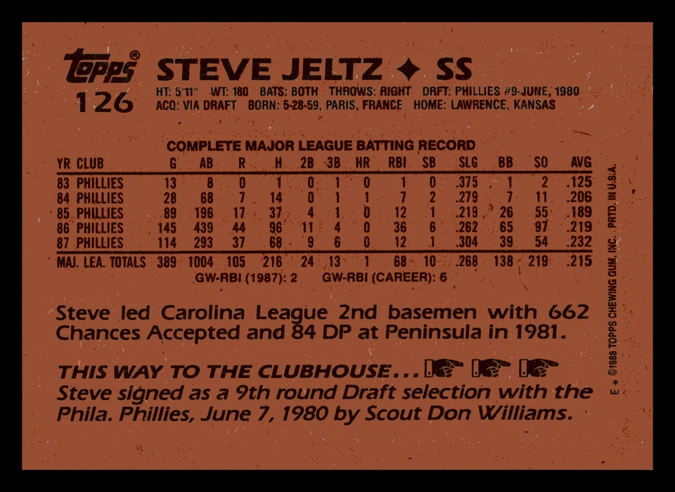 1988 Topps Steve Jeltz  Philadelphia Phillies #126 Centered NM-MINT Junk Wax - Image 2 of 2
