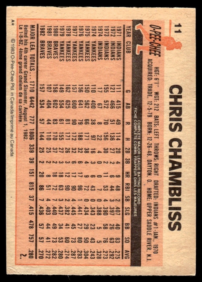 1983 O-Pee-Chee Rusty Staub New York Mets #1 - Image 2 of 2