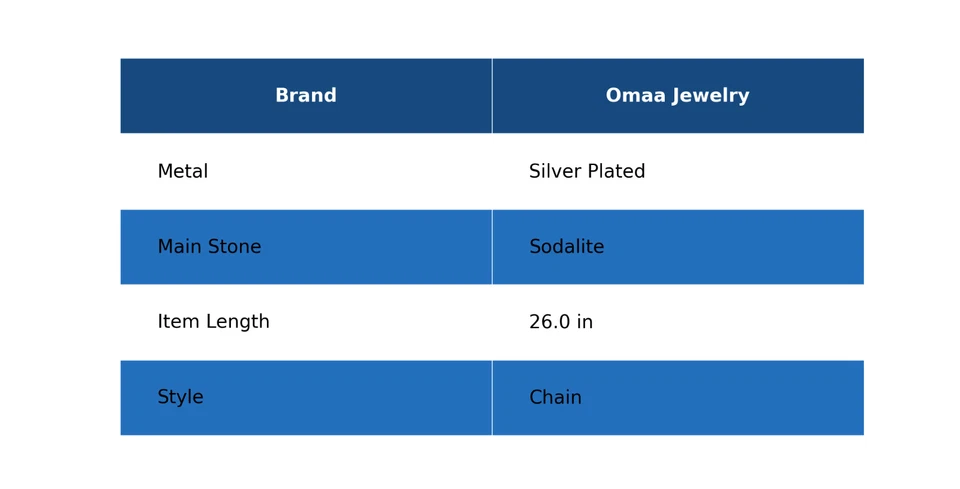 Regalo de aniversario para ella collar de cadena de sodalita enchapado en plata joyería 26,0" Foto 2 de 4