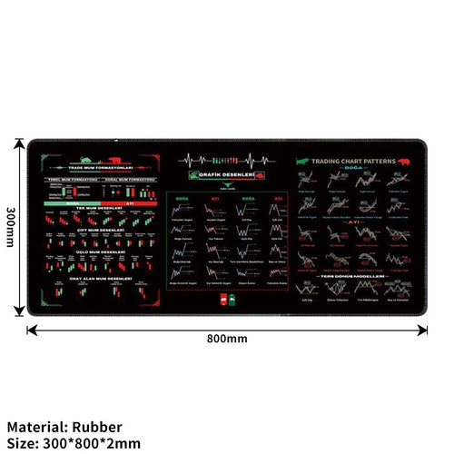 Stock Market Mouse Pad Large Trader Chart Candlestick Pattern Keyboard Desk MaVP - Picture 13 of 15