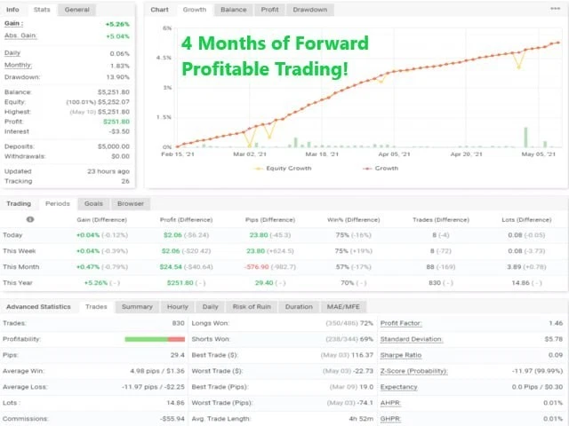 v3.4 Vigorous Forex EA algorithmic trading robot metatrader mt 4 prop firm ready - Image 3 of 4