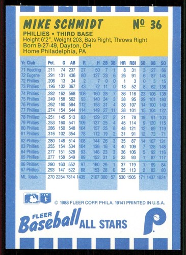 1988 Fleer Baseball All-Stars #36 Mike Schmidt - Picture 2 of 2