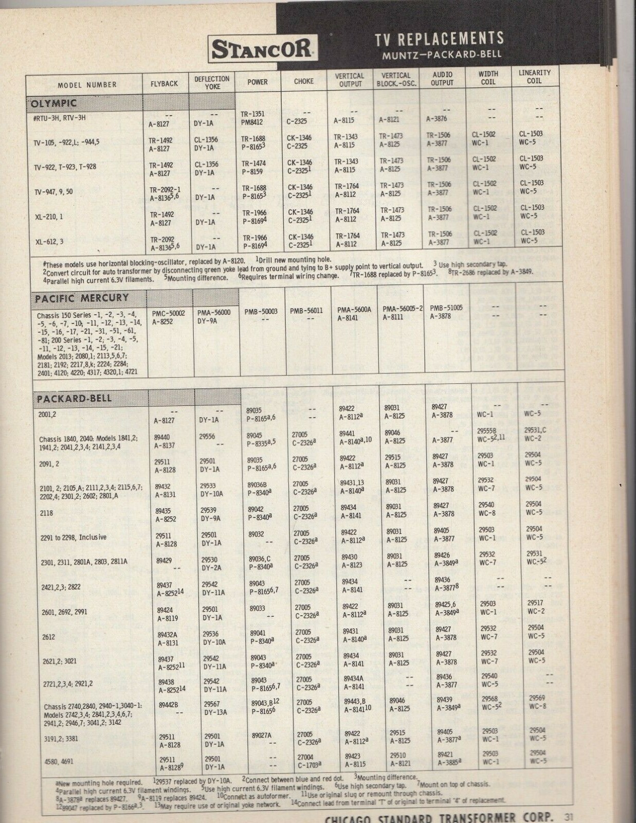 1955 Vintage Stancor TV Transformer Replacement Guide Catalog RCA