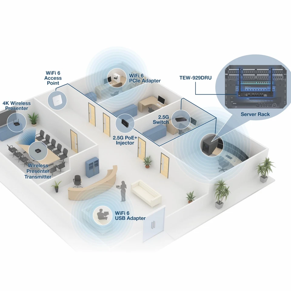 TRENDnet AX1800 Dual-Band WiFi 6 Gigabit Dual-WAN VPN Router Small Business - Image 4 of 4
