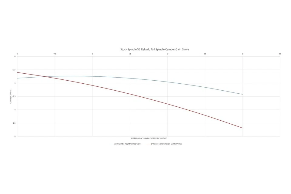 For Chevy Camaro 1970-1981 Rekudo RK100-21U Control Arm Set - Изображение 4 из 4