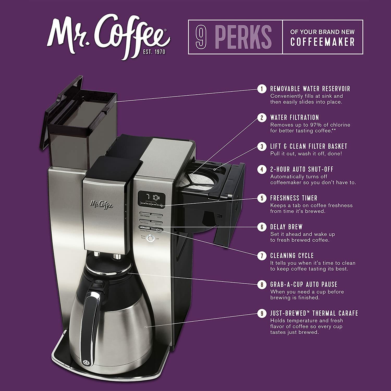 Mr. Coffee 10 Cup Optimal Brew Thermal Maker Stainless Steel PSTX95 for  sale online | eBay