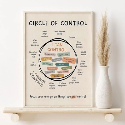 Circle Of Control Wall Art, Mental Health Growth Mindset Poster