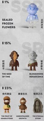 F.UN Farmer Bob Fragile Forest Series Blind Box Confirmed Figure