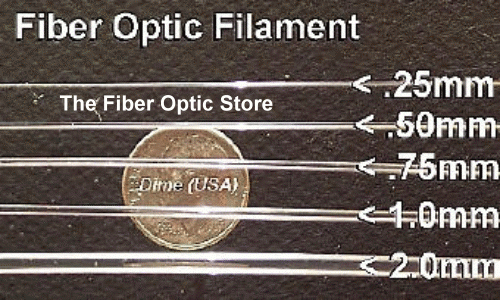 Fiber Optic Lighting Combo Pack with LED illuminator! - Bild 4 von 12