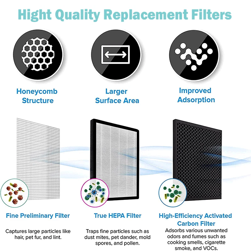 FZ-E55HF FZ-E55DF Air Purifier Filter for Sharp KI-EX55 KI-EX55-W KI-EX55-T