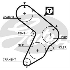 Courroie de distribution Seat MALAGA
