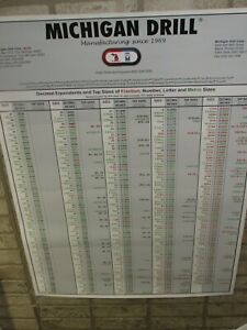 Decimal Wall Chart