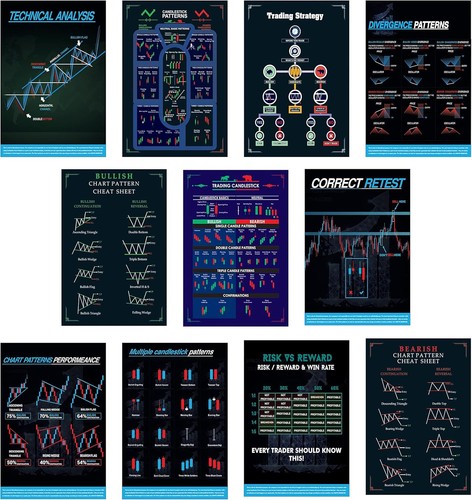 Technical Analysis Trading Posters Set – 11 Stock Market Chart Pattern ...