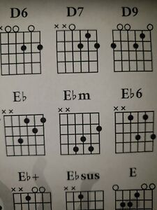 Guitar Chords Chart D7