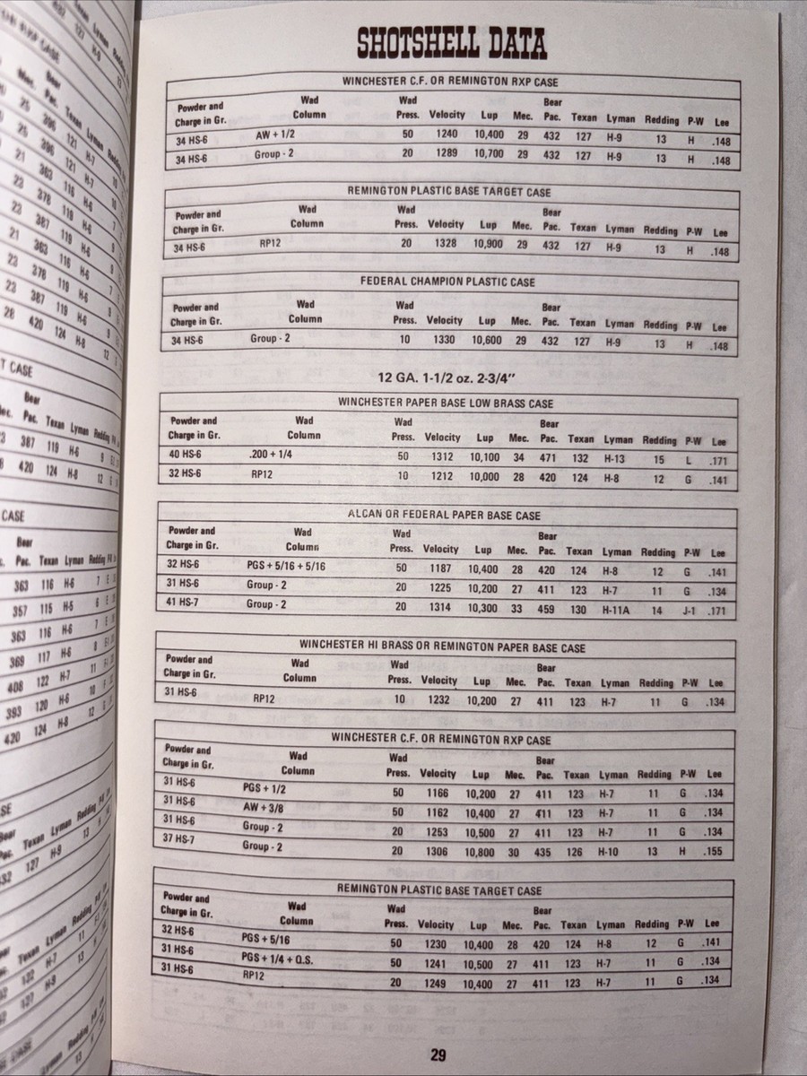 Vintage Original Hodgdon Manual BASIC LOADING DATA RIFLE PISTOL