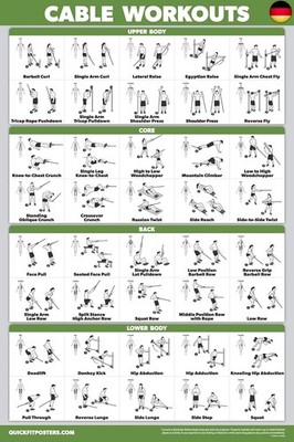 QuickFit Workout-Poster Cable Machine, eine Übungstabelle für K