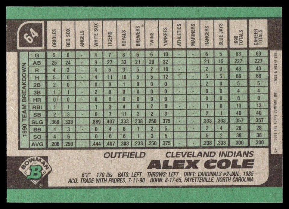 1991 Bowman Alex Cole Cleveland Indians #64 - Image 2 of 2