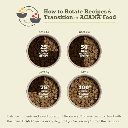 ACANA Wholesome Grains Dry Dog Food, Lamb & Pumpkin Recipe, 22.5lb eBay