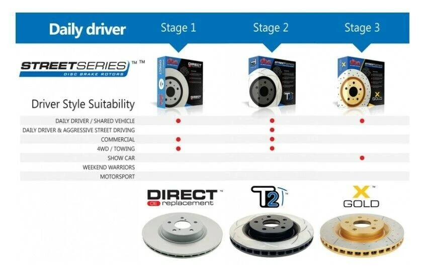 DBA Slotted Front Brake Rotors for Mitsubishi Lancer & VRX CJ & EVO IV (CJ CN9A) - Image 3 of 3