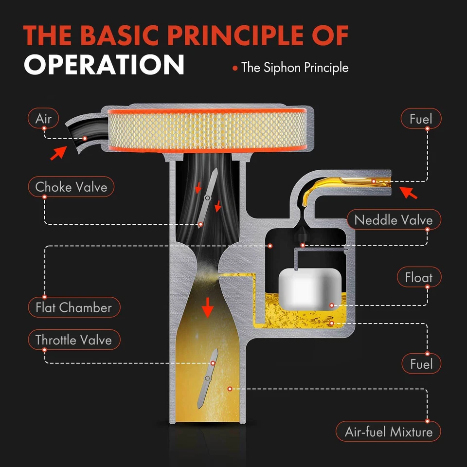 Nuevo carburador de 2 barriles para Jeep Wrangler CJ5 CJ7 J10 1982-1986 AMC 258 4,2 L Foto 4 de 4