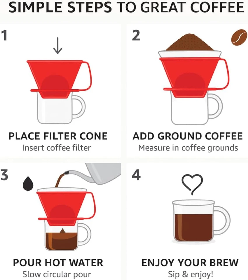 Cono de filtro para preparar café Fino Pour-Over, tamaño número 4, rojo, prepara de 8 a 12 tazas Foto 4 de 4