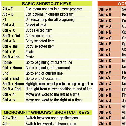 windows PC Computer keyboard & Special Character Chart Poster 24X36 RARE-PY2