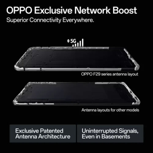 OPPO F29 Pro 5G Factory Unlocked Dual SIM MTK Dimensity 7300-256GB STORAGE-WHITE - Picture 17 of 19