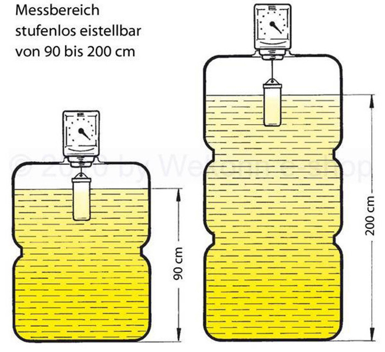 Afriso Unimes Tankinhaltsanzeiger Füllstandsanzeige Heizöl Tankanzeige Tankuhr 4016203115003 eBay
