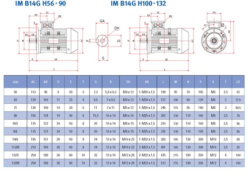 Energiesparmotor IE2, 0,55kW, 750 U/min, B14G, 90L, Elektromotor, Drehstrommotor - Bild 2 von 2