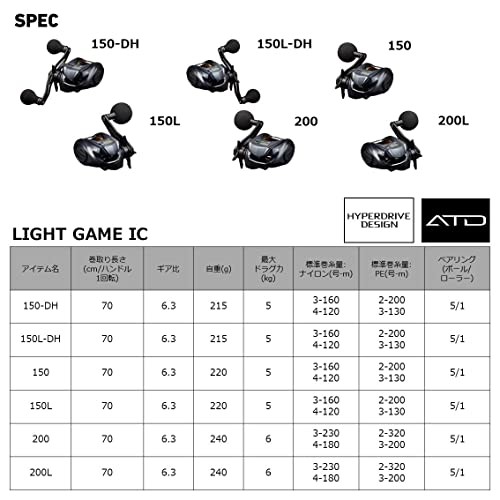 Daiwa 22 Light Game IC 200 Double Axis Reel 2022 ModelNEW | eBay