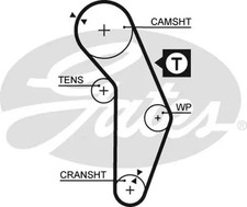 Courroie de distribution Mitsubishi COLT