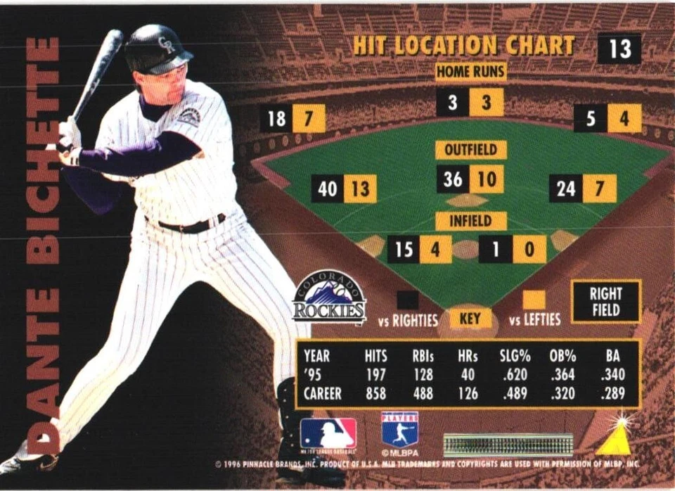 1996 Zenith #13 Dante Bichette Colorado Rockies - Image 2 of 2