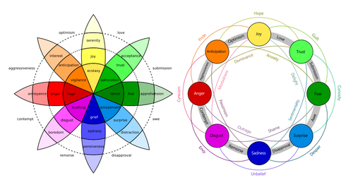 Robert Plutchik Wheel of Emotions Graph 12 x 24 Psychology Mind Poster ...